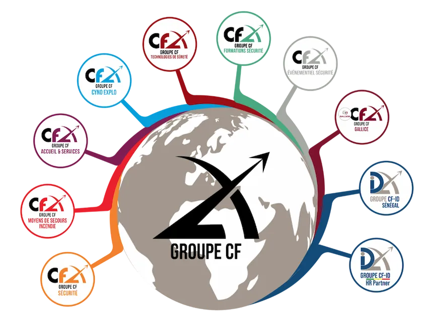 Galaxie des filiales du Groupe CF